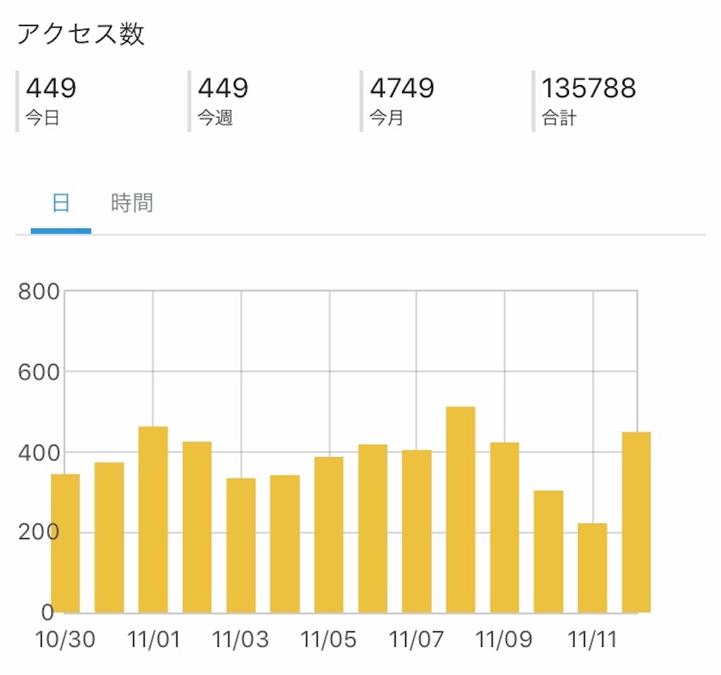 f:id:garajimajon:20181113003904j:image:w350