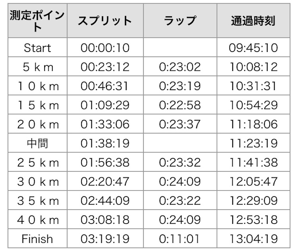 f:id:garajimajon:20181224155611j:image:w350