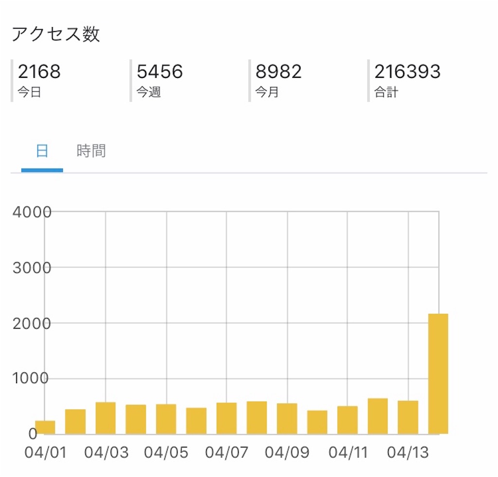 f:id:garajimajon:20190415000237j:image:w350 f:id:garajimajon:20190415000237j:image:w350