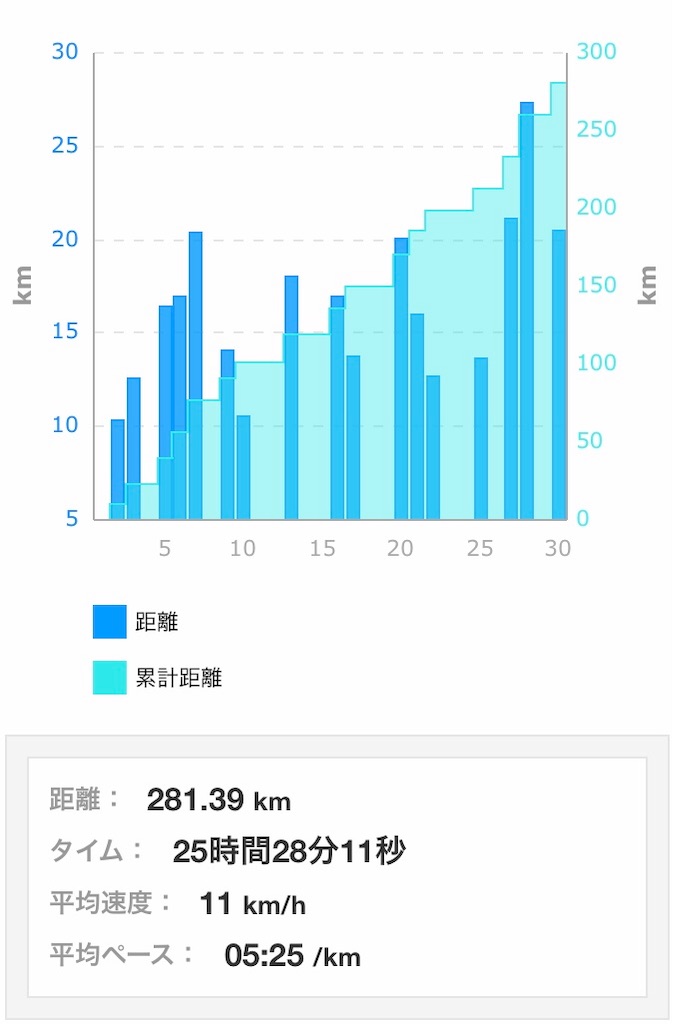 f:id:garajimajon:20190501222529j:image:w350