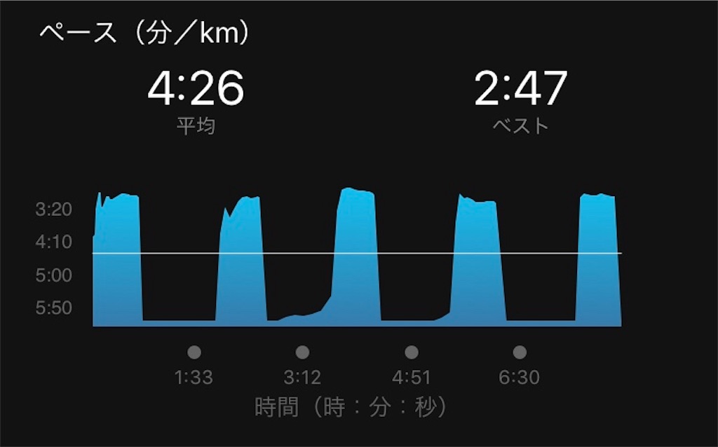 f:id:garajimajon:20190502225712j:image:w400