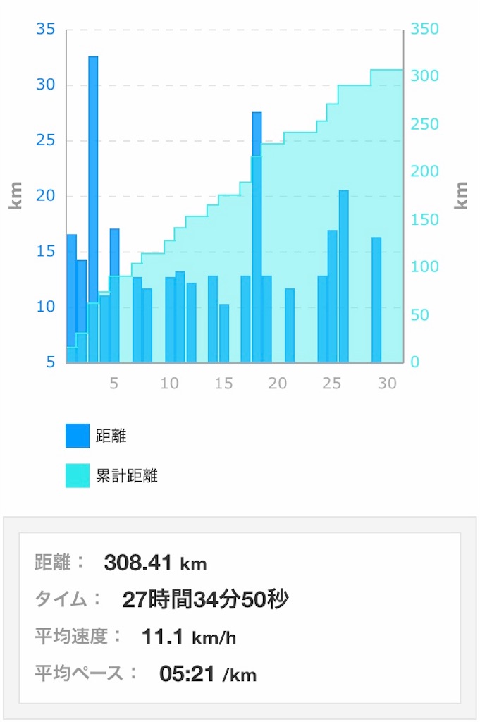 f:id:garajimajon:20190601000703j:image:w350
