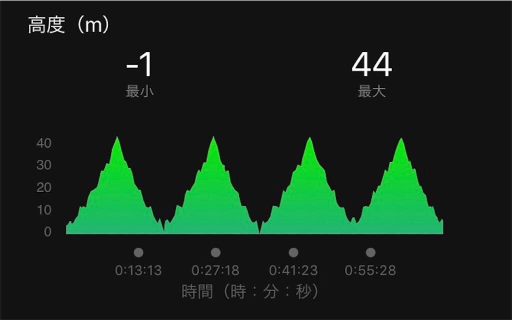 f:id:garajimajon:20190601005356j:image:w400
