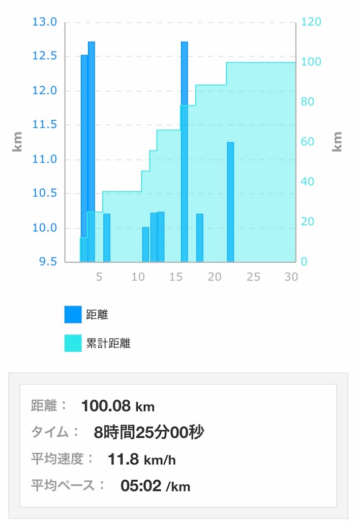 f:id:garajimajon:20190701005749j:image:w350