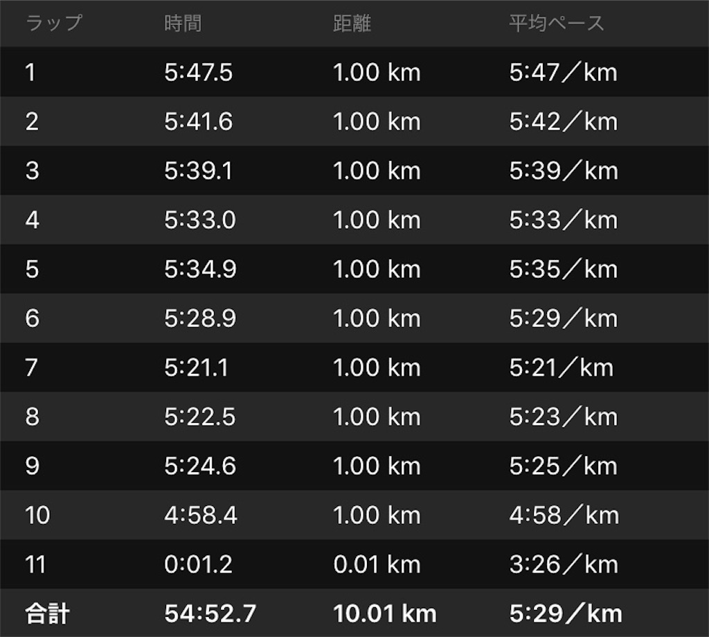 f:id:garajimajon:20190725005543j:image:w400 f:id:garajimajon:20190725005543j:image:w400