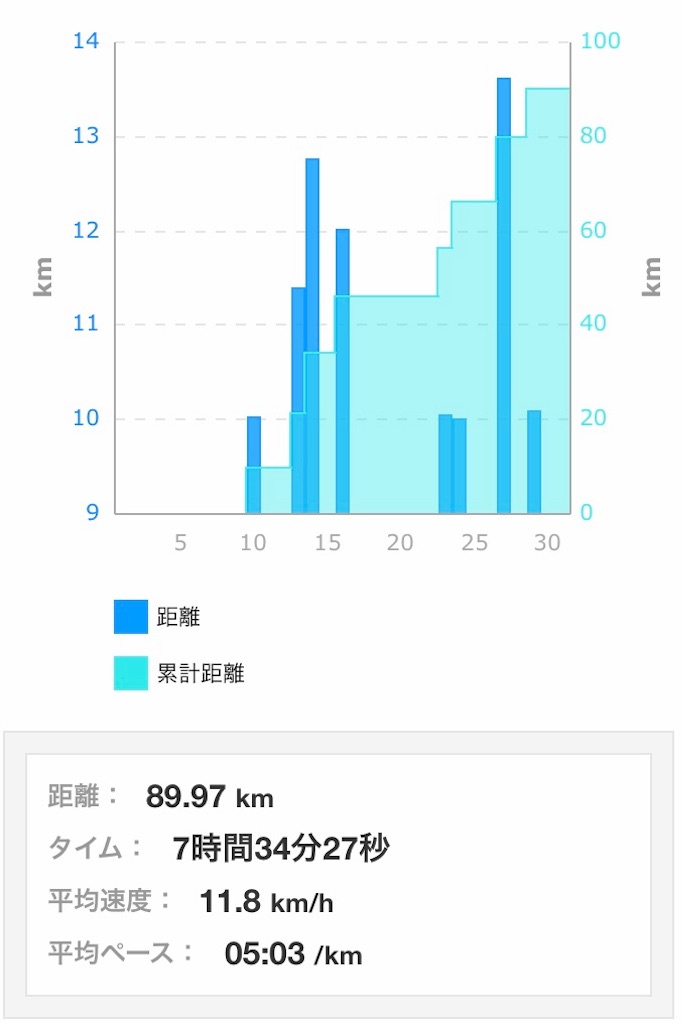 f:id:garajimajon:20190802011318j:image:w350
