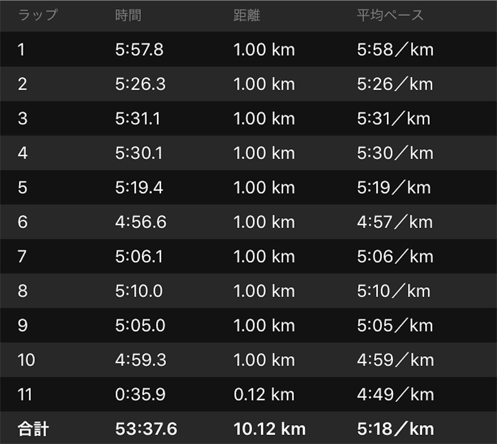 f:id:garajimajon:20190820230740j:image:w400 f:id:garajimajon:20190820230740j:image:w400