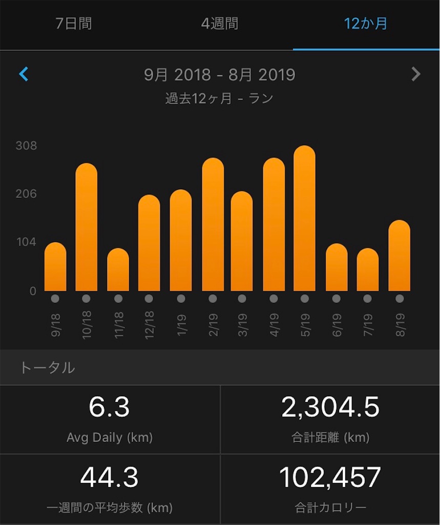 f:id:garajimajon:20190901230138j:image:w400