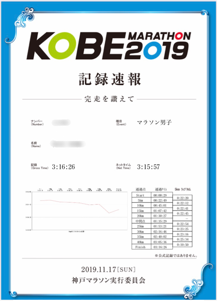 f:id:garajimajon:20191118013626p:image:w300