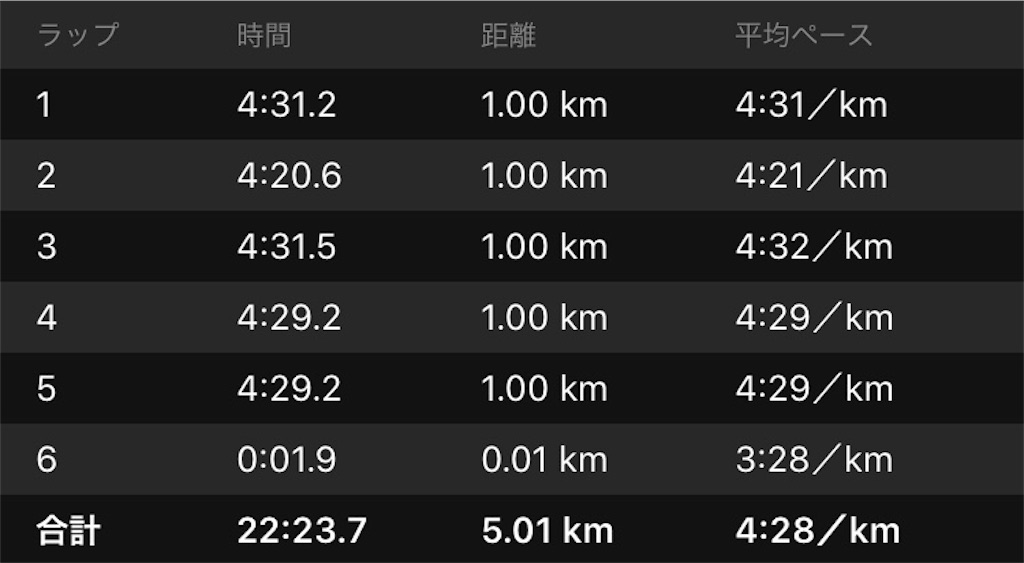 f:id:garajimajon:20191128003058j:image:w400 f:id:garajimajon:20191128003058j:image:w400