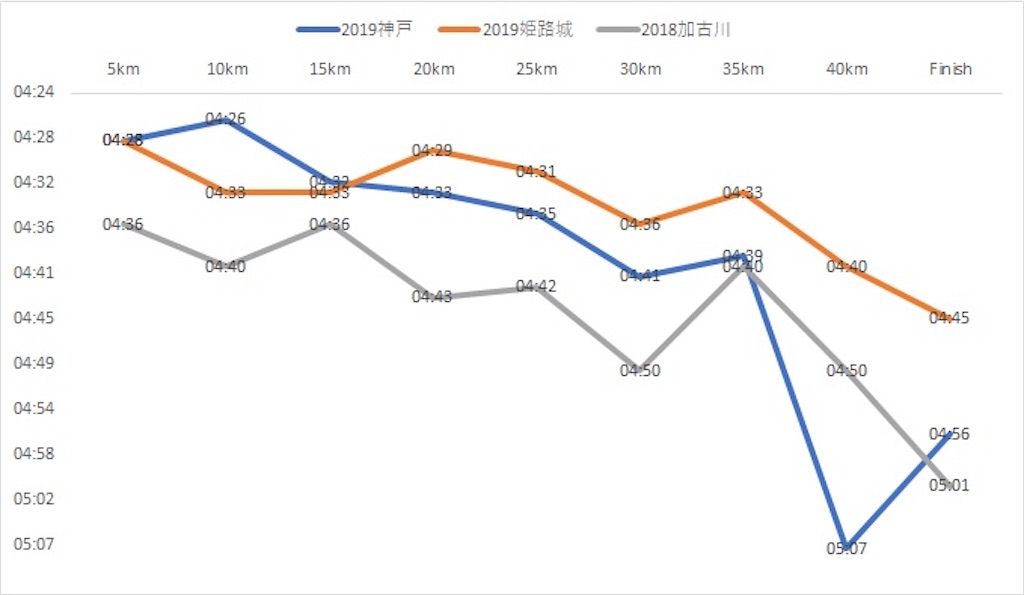 f:id:garajimajon:20191209132356j:image:w400