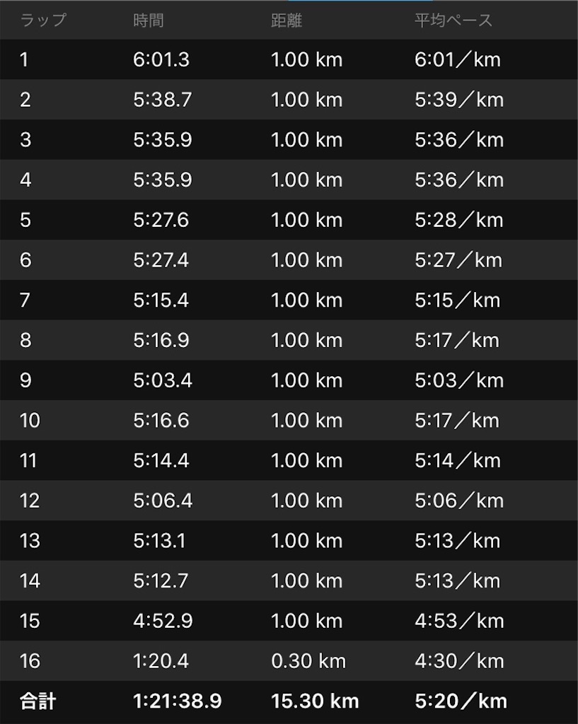 f:id:garajimajon:20191213231546j:image:w400