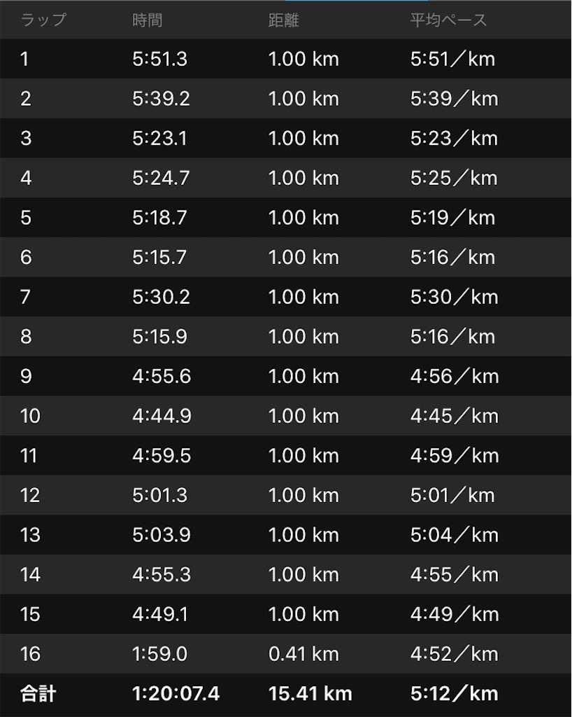 f:id:garajimajon:20200107002919j:image:w400 f:id:garajimajon:20200107002919j:image:w400