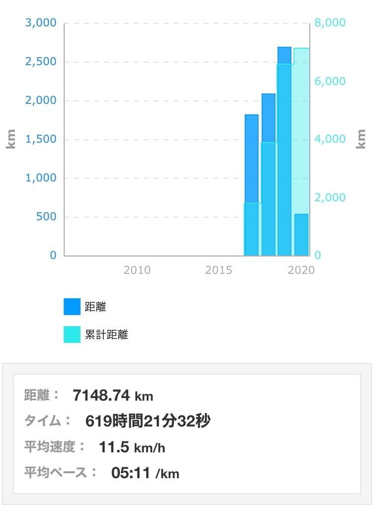 f:id:garajimajon:20200401004759j:image:w350