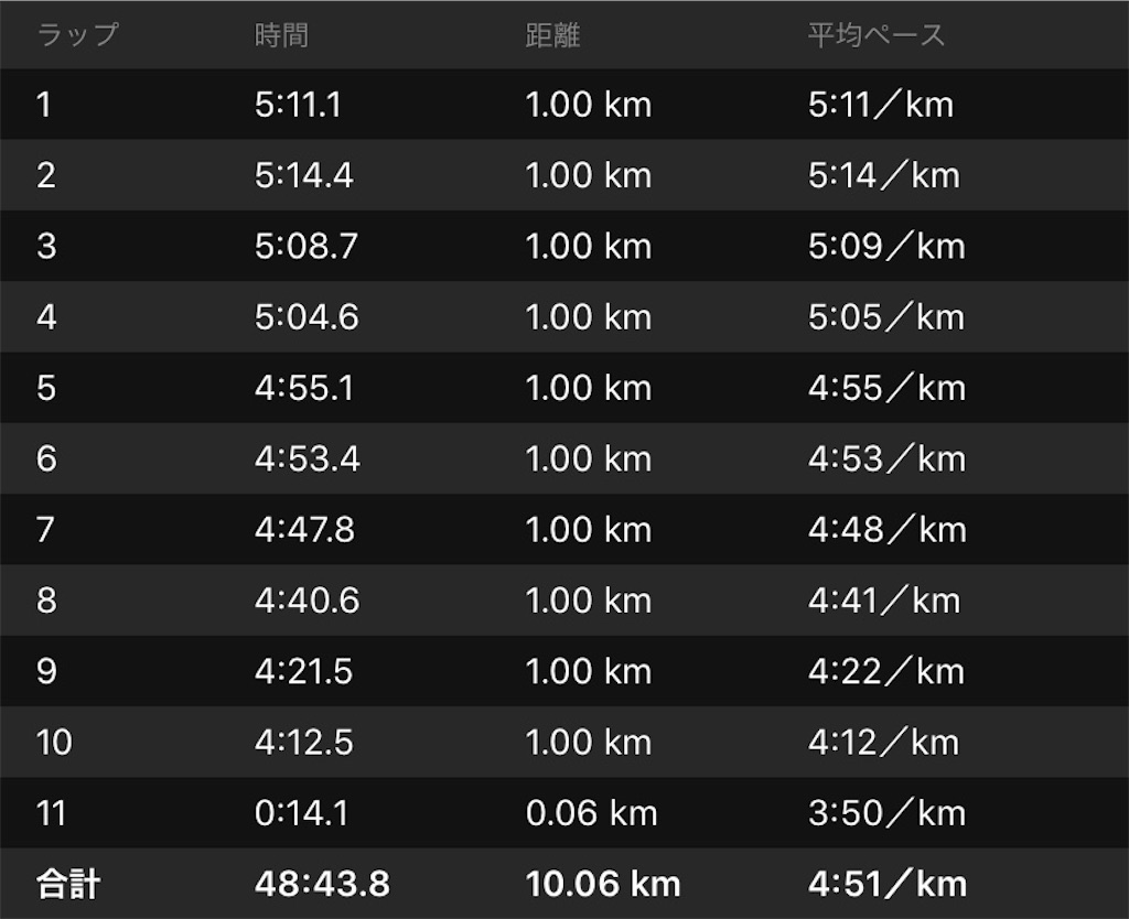 f:id:garajimajon:20200426165714j:image:w400 f:id:garajimajon:20200426165714j:image:w400