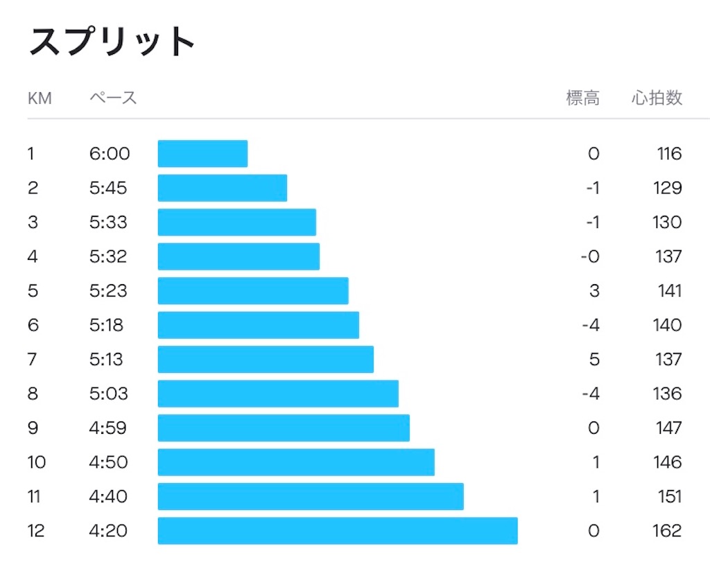 f:id:garajimajon:20200530221228j:image:w400