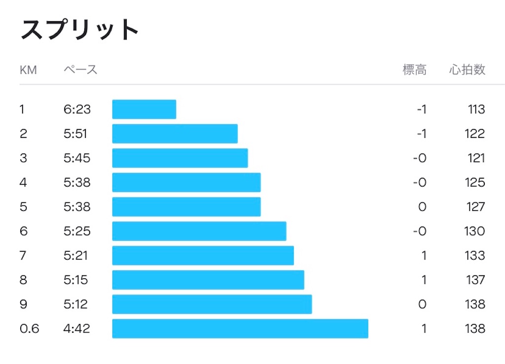 f:id:garajimajon:20200627003744j:plain:w350