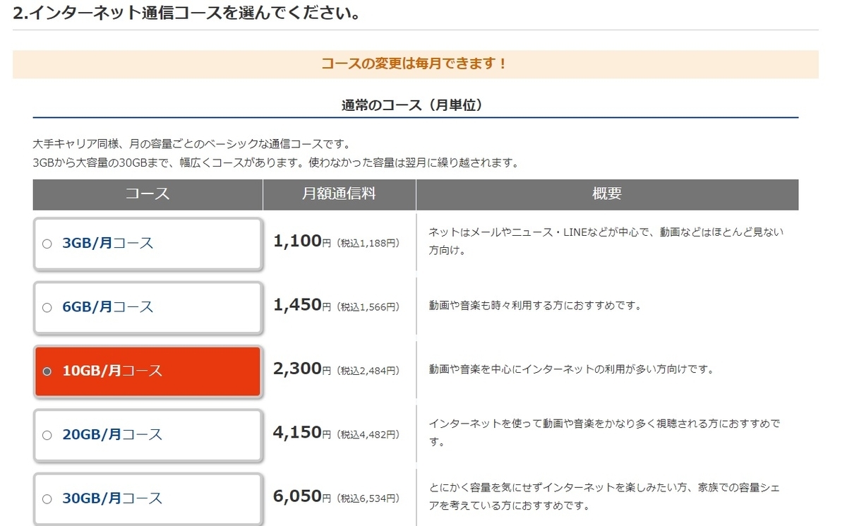 OCN料金表