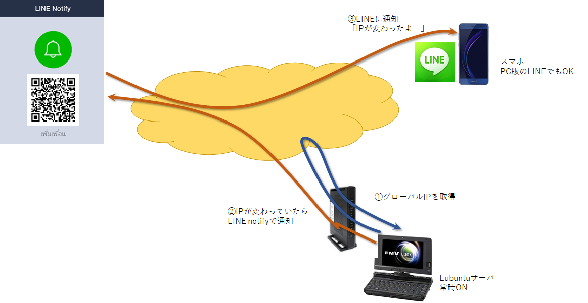 f:id:garapappa:20210305201625p:plain