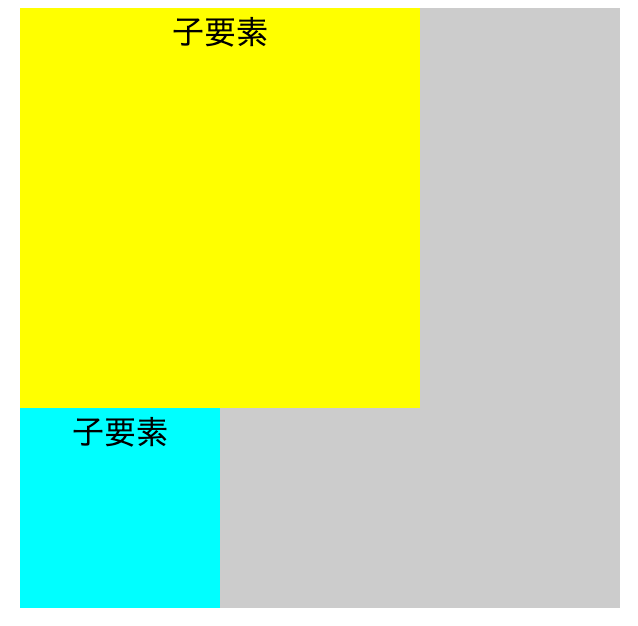 floatの性質_1