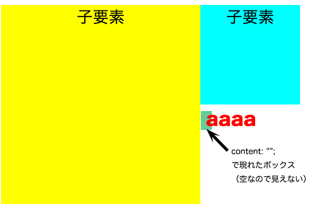 clearfixの解説_1