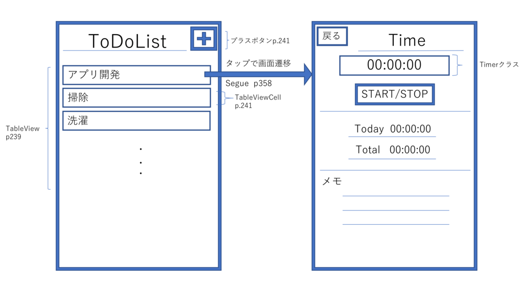 f:id:gargardiary:20180316231449p:plain f:id:gargardiary:20180316231449p:plain