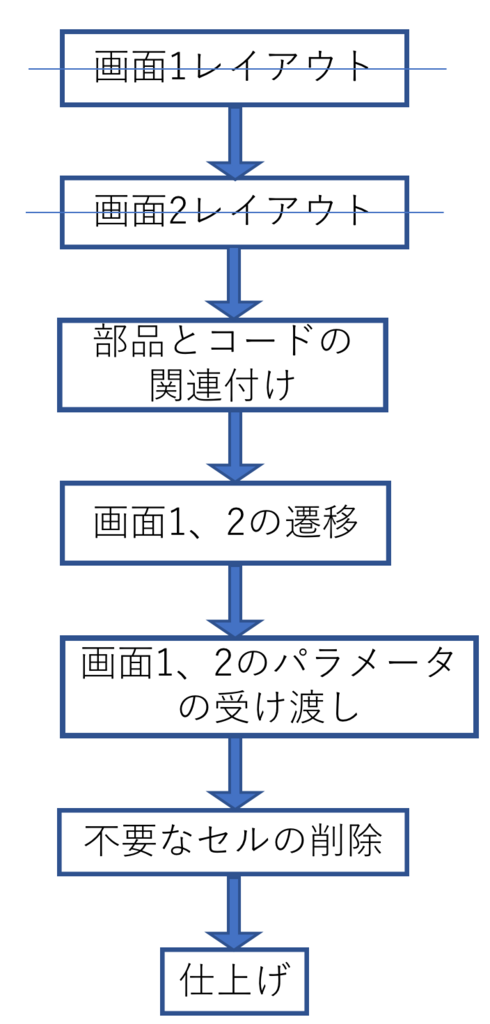 f:id:gargardiary:20180318230415p:plain