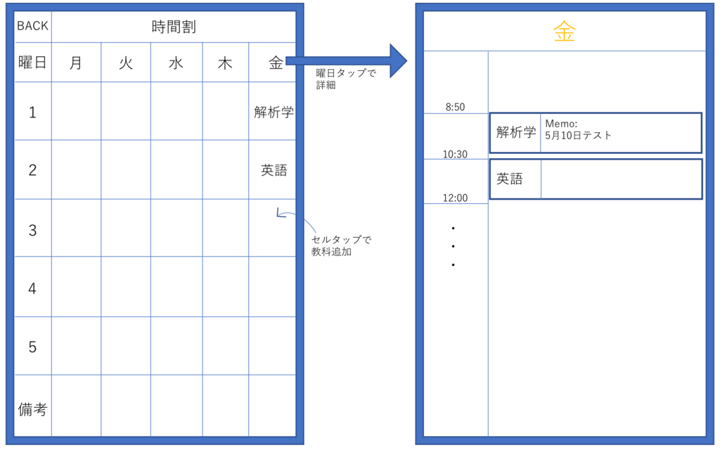 f:id:gargardiary:20180326214535p:plain f:id:gargardiary:20180326214535p:plain