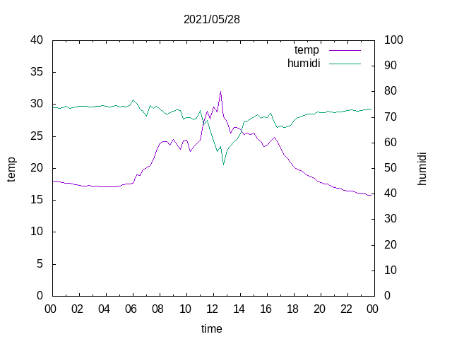 f:id:gari30:20210530010416p:plain