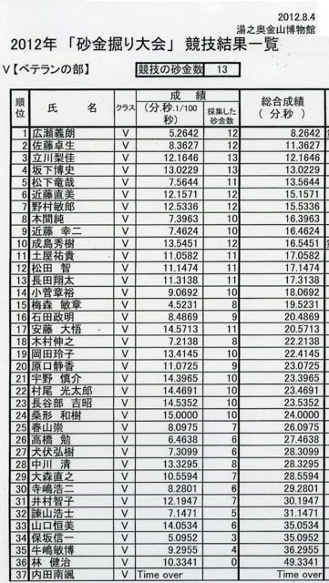 f:id:garimpo:20120807101649j:image