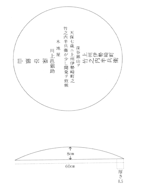 f:id:garimpo:20140107013711p:image