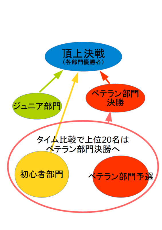 f:id:garimpo:20150624203911p:image