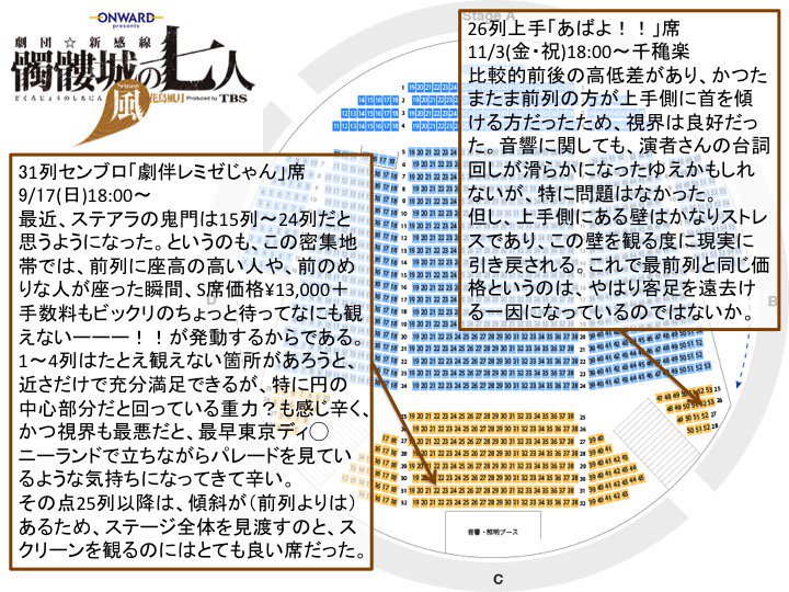 ステージアラウンド東京a K A 豊洲髑髏城の座席 明日がくれば忘れてしまうから