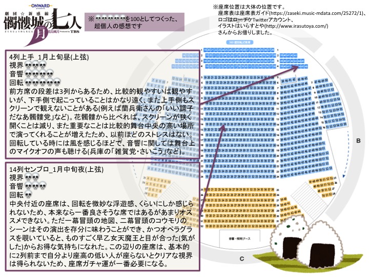 ステージアラウンド東京a K A 豊洲髑髏城の座席 明日がくれば忘れてしまうから