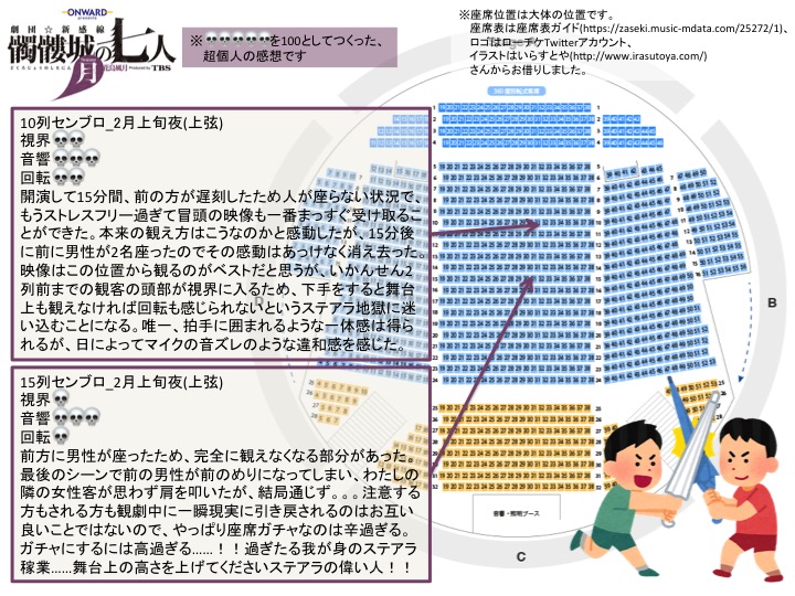 ステージアラウンド東京a K A 豊洲髑髏城の座席 明日がくれば忘れてしまうから