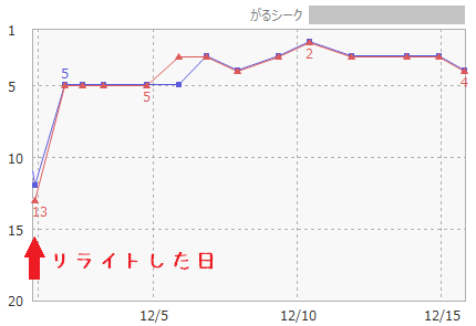 f:id:garusi:20171215224012p:plain