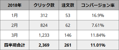 f:id:garusi:20180401214923p:plain