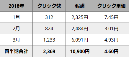 f:id:garusi:20180401215056p:plain