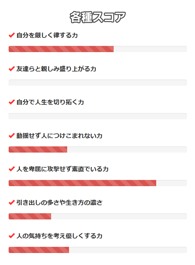 だからあんたはダメなんだ 診断系でボロクソ言われてみる がるシーク