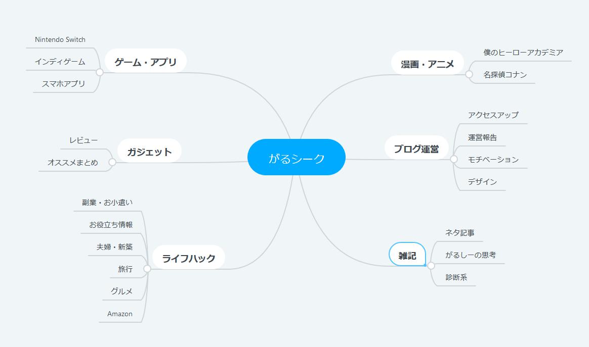 がるシークのカテゴリー