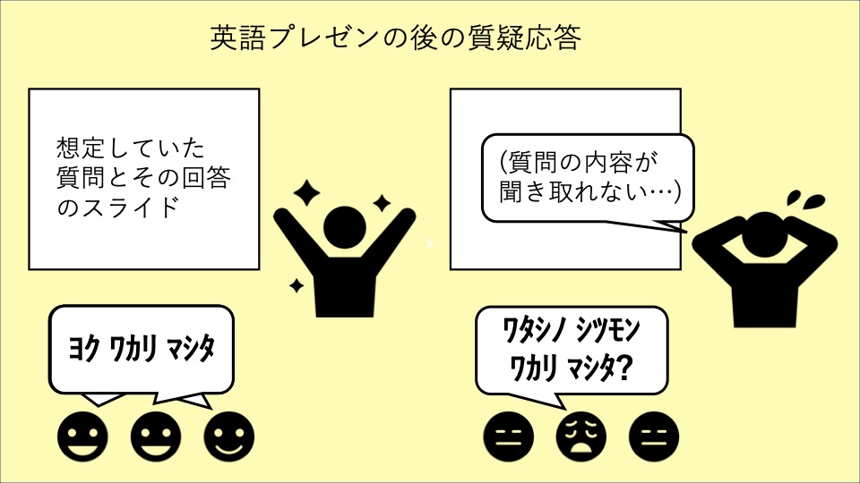 質疑応答用の補助資料をAppendixとして添付する - 我流! 英語プレゼン 