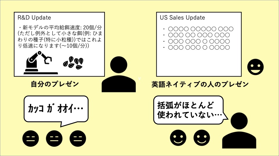 括弧は なるべく使わない 我流 英語プレゼン作成 試行錯誤