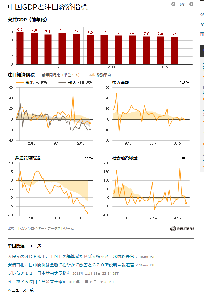 中国GDPと注目経済指標