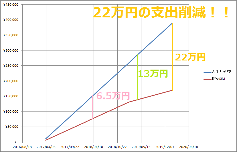 f:id:gaseri:20200224171557p:plain