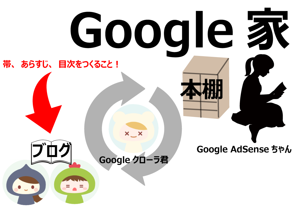 f:id:gaseri:20200301111946p:plain