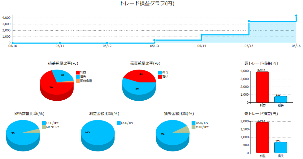 f:id:gashiraboy:20190518002149p:plain f:id:gashiraboy:20190518002149p:plain