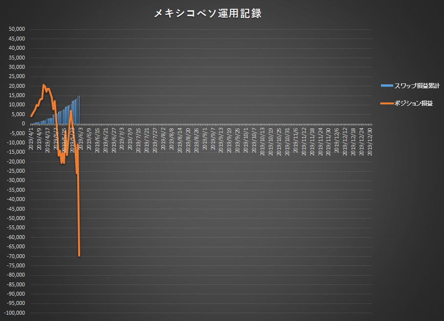 f:id:gashiraboy:20190531210253p:plain f:id:gashiraboy:20190531210253p:plain