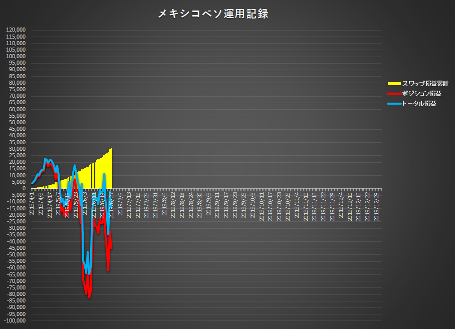 f:id:gashiraboy:20190628201501p:plain