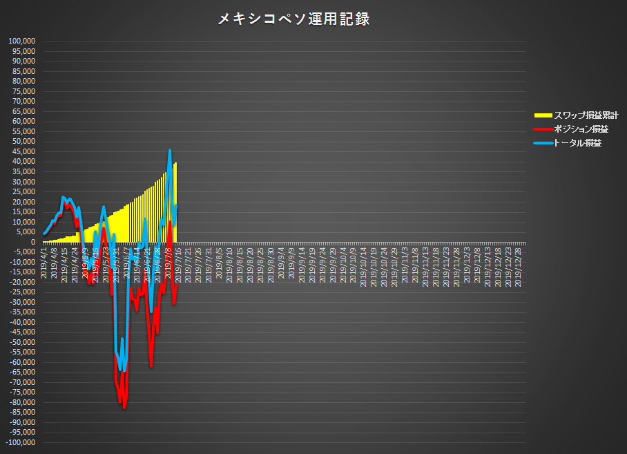 f:id:gashiraboy:20190713224010p:plain