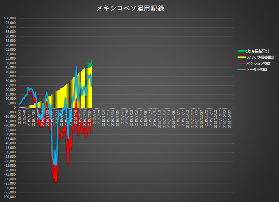 f:id:gashiraboy:20190802053913p:plain
